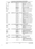 Previous Page - Parts and Illustration Catalog 25J February 1993