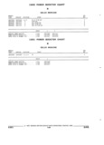 Previous Page - Parts and Illustration Catalog 25W June 1993