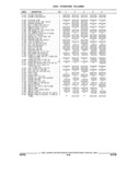 Next Page - Parts and Illustration Catalog 25W June 1993