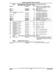Previous Page - Parts and Illustration Catalog 25W June 1993