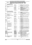 Previous Page - Parts and Illustration Catalog 25W June 1993