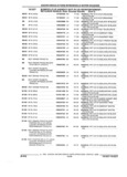 Previous Page - Parts and Illustration Catalog 25W June 1993