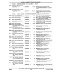 Previous Page - Parts and Illustration Catalog 25W June 1993