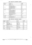 Next Page - Parts and Illustration Catalog 25W June 1993