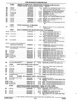 Previous Page - Parts and Accessories Catalog 32C February 1993