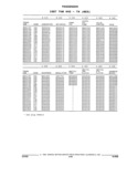 Previous Page - Parts and Accessories Catalog 32C February 1993