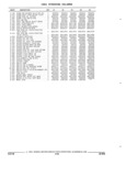 Next Page - Parts and Accessories Catalog 32C February 1993