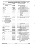 Previous Page - Parts and Accessories Catalog 32C February 1993