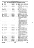 Next Page - Parts and Accessories Catalog 32H February 1993