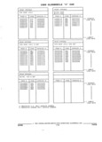 Next Page - Parts and Accessories Catalog 32H February 1993