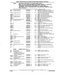 Next Page - Parts and Accessories Catalog 32H February 1993
