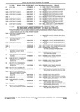 Previous Page - Parts and Accessories Catalog 32H February 1993
