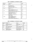 Previous Page - Parts and Accessories Catalog 32H February 1993