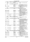 Previous Page - Parts and Accessories Catalog 35A February 1993