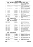 Previous Page - Parts and Accessories Catalog 35A February 1993
