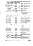 Previous Page - Parts and Accessories Catalog 35A February 1993