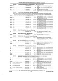 Previous Page - Parts and Accessories Catalog 35A February 1993