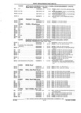 Previous Page - Parts and Accessories Catalog 35A February 1993