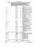 Next Page - Parts and Illustration Catalog 44A April 1993