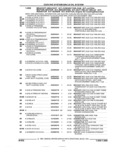 Next Page - Parts and Illustration Catalog 44A April 1993