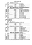 Next Page - Parts and Illustration Catalog 44A April 1993