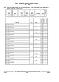 Next Page - Parts and Illustration Catalog 44A April 1993