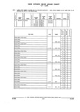 Next Page - Parts and Illustration Catalog 44A April 1993