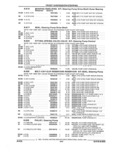 Next Page - Parts and Illustration Catalog 44A April 1993