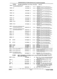 Previous Page - Parts and Illustration Catalog 44A April 1993