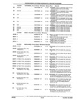 Next Page - Parts and Illustration Catalog 44A April 1993