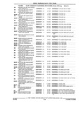 Previous Page - Parts and Illustration Catalog 44A April 1993