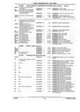Next Page - Parts and Illustration Catalog 44A April 1993