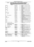 Previous Page - Parts and Illustration Catalog 44A April 1993