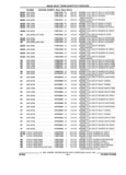 Next Page - Parts and Illustration Catalog 44A April 1993