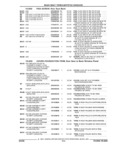 Previous Page - Parts and Illustration Catalog 44A April 1993