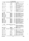 Previous Page - Parts and Accessories Catalog 45W February 1993