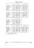 Previous Page - Parts and Accessories Catalog 45W February 1993