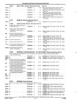 Previous Page - Parts and Accessories Catalog 45W February 1993
