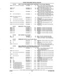 Previous Page - Parts and Accessories Catalog 45W February 1993
