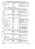 Previous Page - Parts and Accessories Catalog 45W February 1993