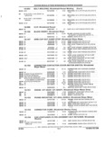 Next Page - Parts and Accessories Catalog 45W February 1993