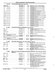 Next Page - Parts and Accessories Catalog 45W February 1993