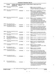 Previous Page - Parts and Accessories Catalog 45W February 1993