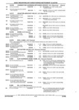 Previous Page - Parts and Accessory Catalog 53G February 1993