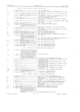 Next Page - Master Parts Book X-164001 September 1963