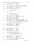 Next Page - Master Parts Book X-164001 September 1963