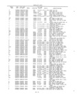 Previous Page - Master Parts Book X-164001 September 1963