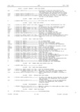 Next Page - Master Parts Book X-164001 September 1963